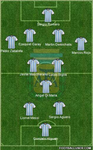 Argentina Formation 2015