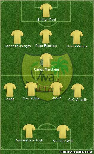 Viva Kerala 3-5-2 football formation