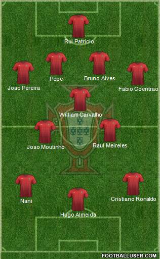 Portugal Formation 2015