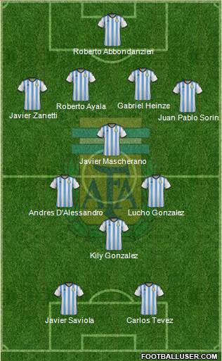 Argentina Formation 2015