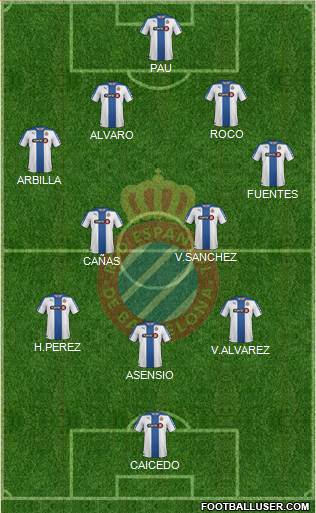 R.C.D. Espanyol de Barcelona S.A.D. Formation 2015