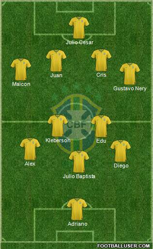 Brazil Formation 2015