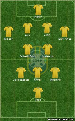 Brazil Formation 2015