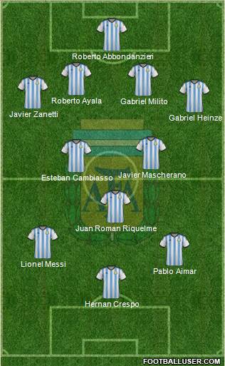 Argentina Formation 2015