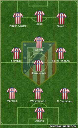 C. Atlético Madrid S.A.D. Formation 2015
