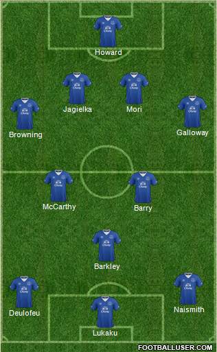 Everton Formation 2015