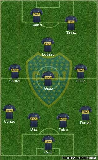 Boca Juniors Formation 2015