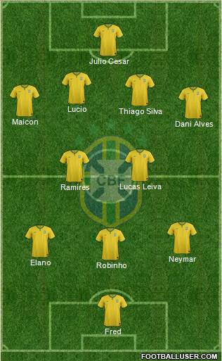Brazil Formation 2015