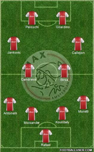 AFC Ajax Formation 2015
