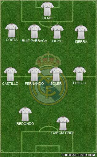 R. Madrid Castilla Formation 2015
