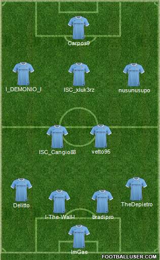 Manchester City Formation 2015