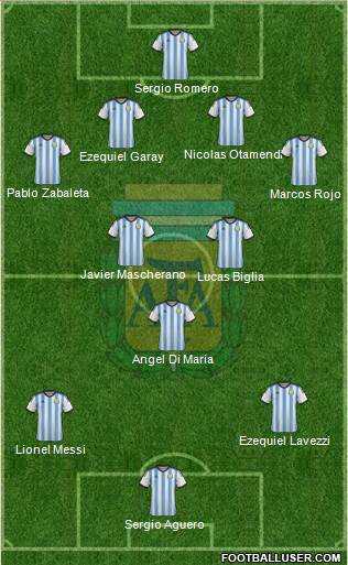Argentina Formation 2015