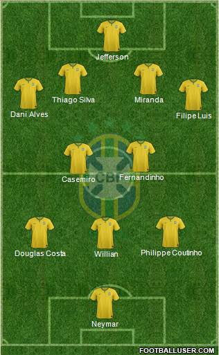 Brazil Formation 2015