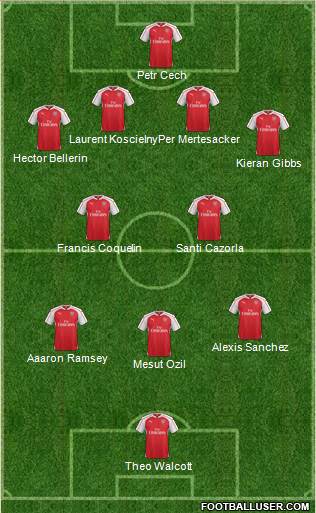 Arsenal Formation 2015
