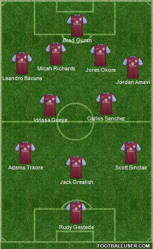 Aston Villa Formation 2015