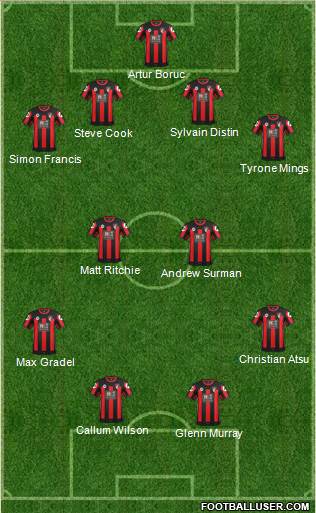 AFC Bournemouth Formation 2015