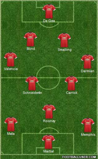 Manchester United Formation 2015