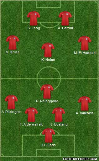 England Formation 2015