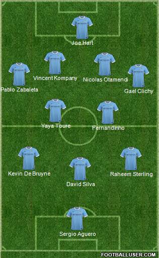 Manchester City Formation 2015