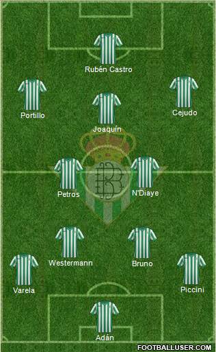 Real Betis B., S.A.D. Formation 2015