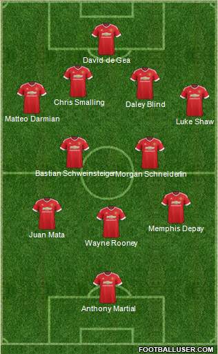 Manchester United Formation 2015
