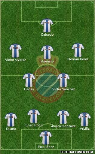 R.C.D. Espanyol de Barcelona S.A.D. Formation 2015
