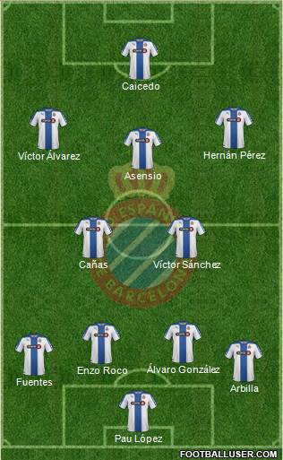 R.C.D. Espanyol de Barcelona S.A.D. Formation 2015