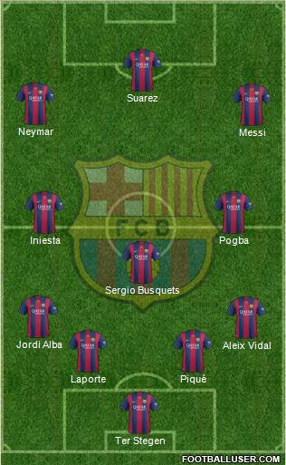 F.C. Barcelona Formation 2015
