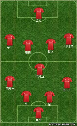 Liverpool Formation 2015