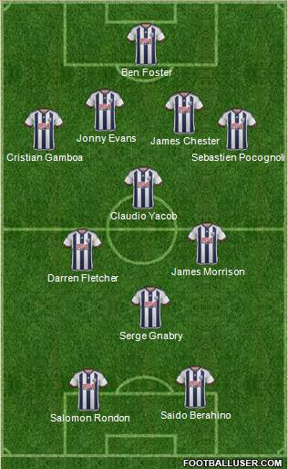 West Bromwich Albion Formation 2015