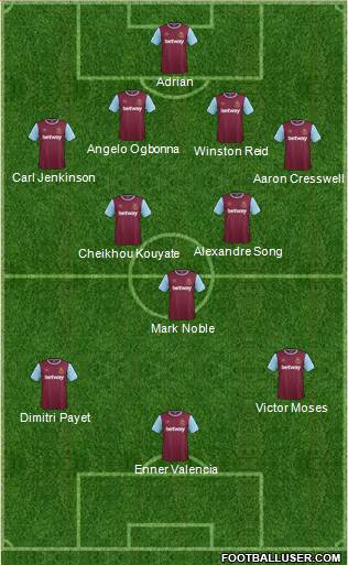 West Ham United Formation 2015