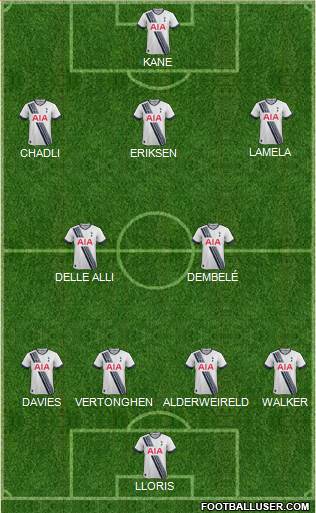 Tottenham Hotspur Formation 2015
