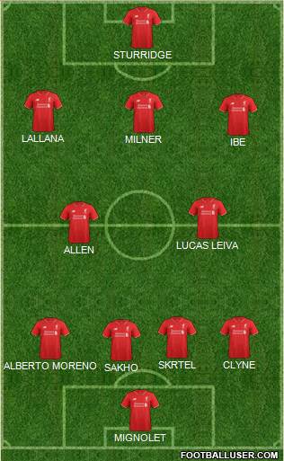Liverpool Formation 2015