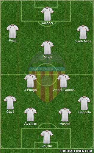 Valencia C.F., S.A.D. Formation 2015
