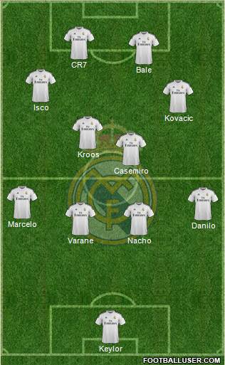 Real Madrid C.F. Formation 2015