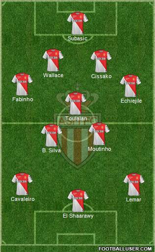 AS Monaco FC Formation 2015