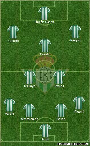 Real Betis B., S.A.D. Formation 2015