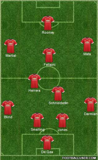 Manchester United Formation 2015