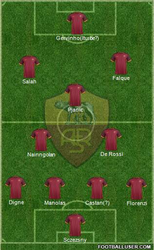 AS Roma Formation 2015