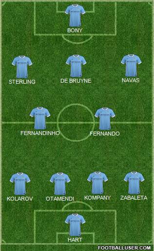 Manchester City Formation 2015