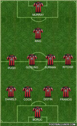 AFC Bournemouth Formation 2015