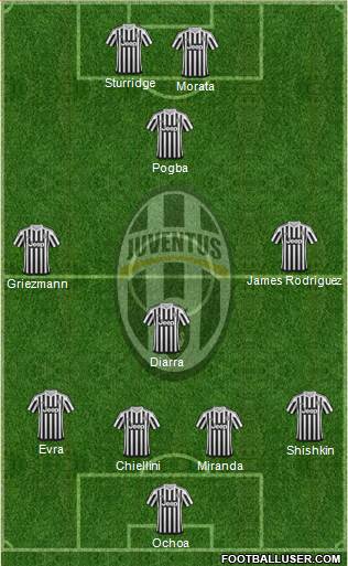 Juventus Formation 2015