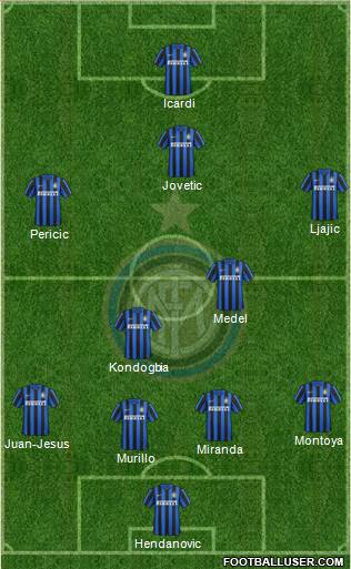 F.C. Internazionale Formation 2015