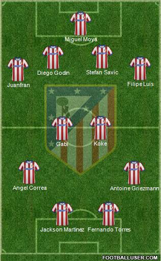 C. Atlético Madrid S.A.D. Formation 2015