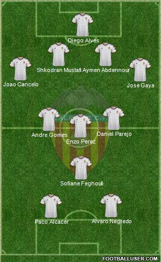 Valencia C.F., S.A.D. Formation 2015