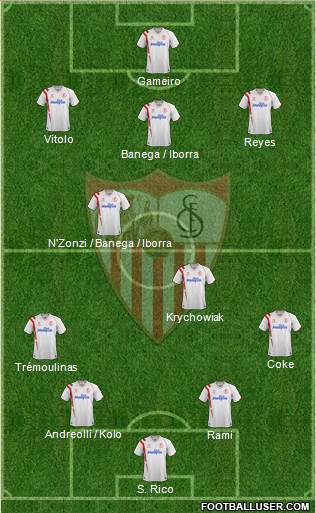 Sevilla F.C., S.A.D. Formation 2015