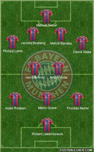 FC Bayern München Formation 2015
