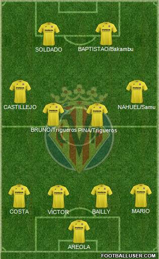 Villarreal C.F., S.A.D. Formation 2015