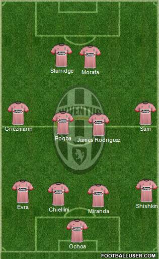 Juventus Formation 2015