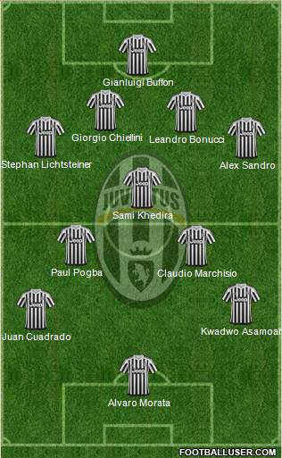 Juventus Formation 2015
